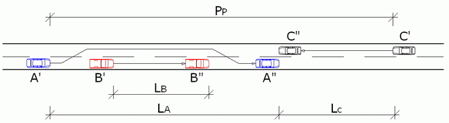 Passing Sight Distance